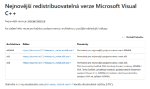 Nejnovější instalátory MS Visual C++ Redistributable si stáhněte z oficiálních stránek Microsoftu